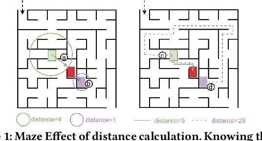 Figure 1 for Attention Distance: A Novel Metric for Directed Fuzzing with Large Language Models
