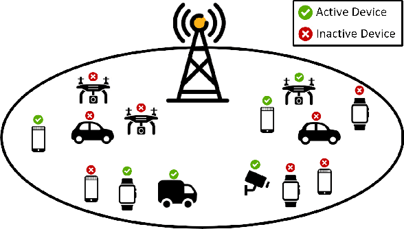 Figure 1 for Deep Learning-Assisted Parallel Interference Cancellation for Grant-Free NOMA in Machine-Type Communication