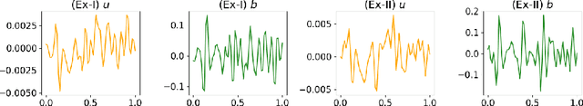 Figure 1 for Monotone Peridynamic Neural Operator for Nonlinear Material Modeling with Conditionally Unique Solutions