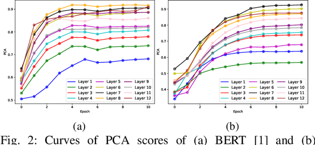 Figure 2 for Elastic Architecture Search for Efficient Language Models