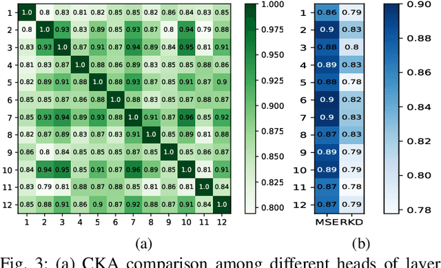 Figure 3 for Elastic Architecture Search for Efficient Language Models