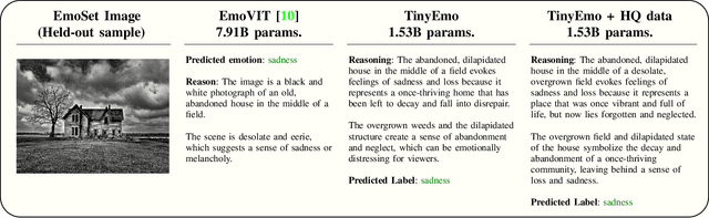 Figure 2 for TinyEmo: Scaling down Emotional Reasoning via Metric Projection