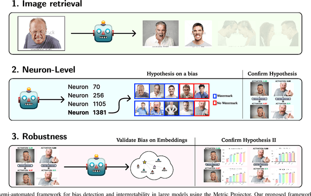 Figure 3 for TinyEmo: Scaling down Emotional Reasoning via Metric Projection