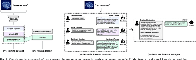 Figure 1 for TinyEmo: Scaling down Emotional Reasoning via Metric Projection