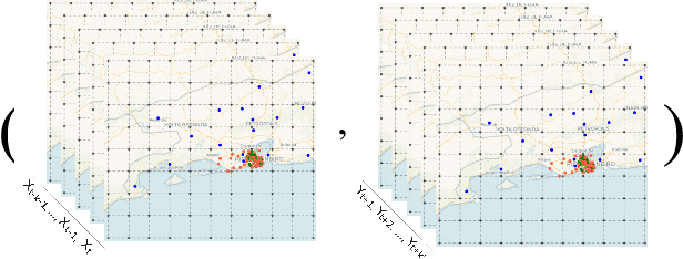 Figure 3 for Towards a Spatiotemporal Fusion Approach to Precipitation Nowcasting