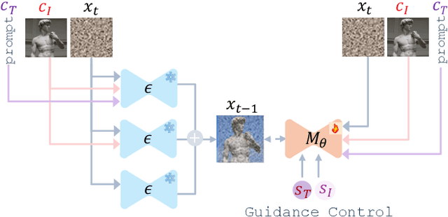 Figure 2 for MoViE: Mobile Diffusion for Video Editing