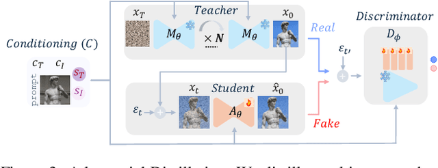 Figure 4 for MoViE: Mobile Diffusion for Video Editing