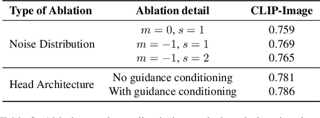 Figure 3 for MoViE: Mobile Diffusion for Video Editing