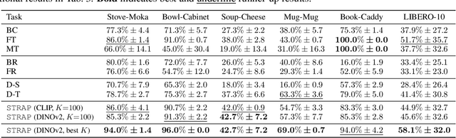 Figure 2 for STRAP: Robot Sub-Trajectory Retrieval for Augmented Policy Learning