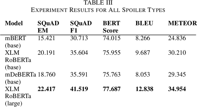 Figure 3 for Low-Resource Clickbait Spoiling for Indonesian via Question Answering
