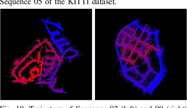 Figure 2 for GeoLCR: Attention-based Geometric Loop Closure and Registration