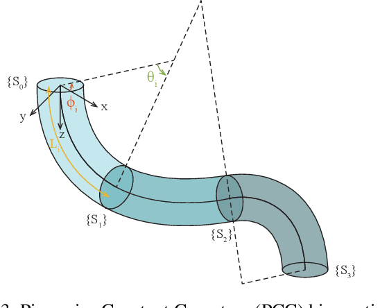 Figure 3 for Closed-Loop Control and Disturbance Mitigation of an Underwater Multi-Segment Continuum Manipulator