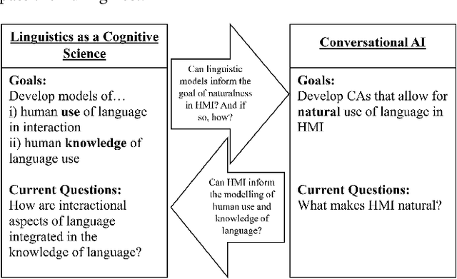 Figure 1 for Troubles and Failures in Interactional Language. Towards a Linguistically Informed Taxonomy