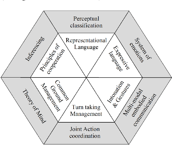 Figure 2 for Troubles and Failures in Interactional Language. Towards a Linguistically Informed Taxonomy