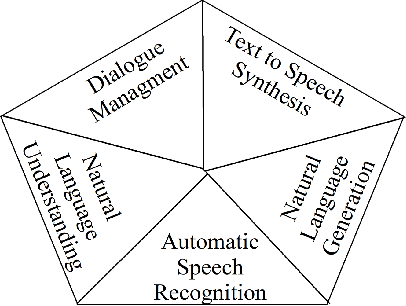 Figure 3 for Troubles and Failures in Interactional Language. Towards a Linguistically Informed Taxonomy