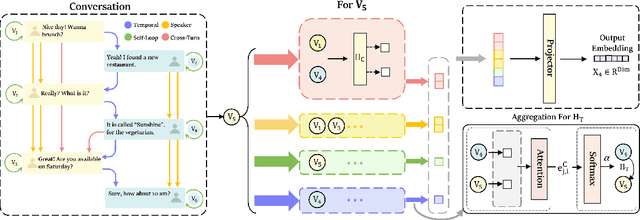 Figure 3 for DialogGraph-LLM: Graph-Informed LLMs for End-to-End Audio Dialogue Intent Recognition