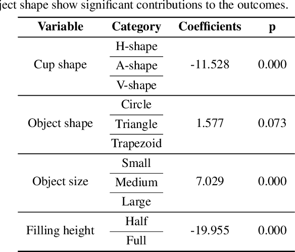 Figure 2 for A simulation-heuristics dual-process model for intuitive physics