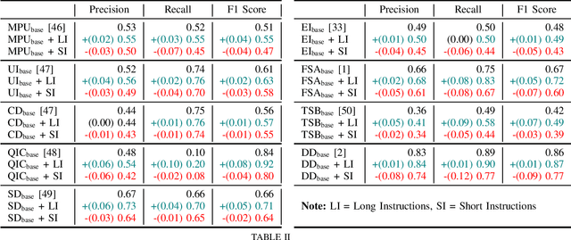 Figure 2 for Effects of Prompt Length on Domain-specific Tasks for Large Language Models
