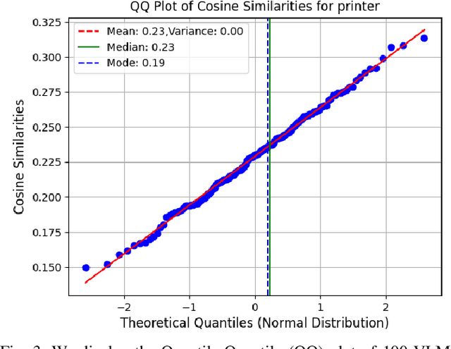 Figure 3 for Uncertainty-Informed Active Perception for Open Vocabulary Object Goal Navigation