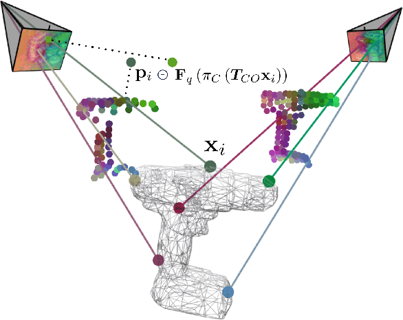 Figure 3 for AlignPose: Generalizable 6D Pose Estimation via Multi-view Feature-metric Alignment