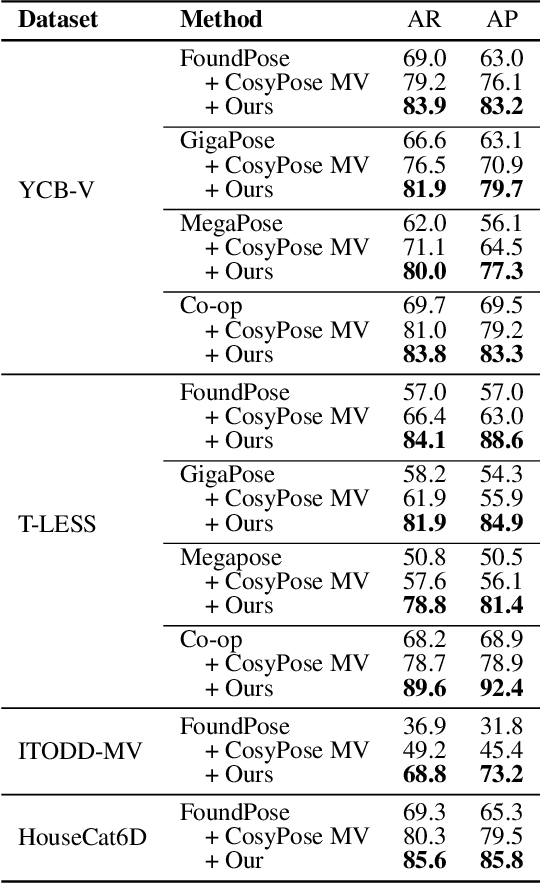 Figure 2 for AlignPose: Generalizable 6D Pose Estimation via Multi-view Feature-metric Alignment