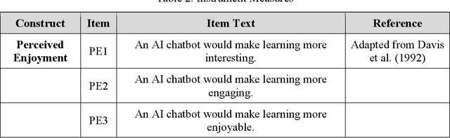 Figure 3 for Understanding Human-AI Trust in Education