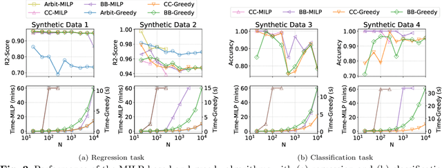 Figure 4 for A Generalized Framework for Predictive Clustering and Optimization