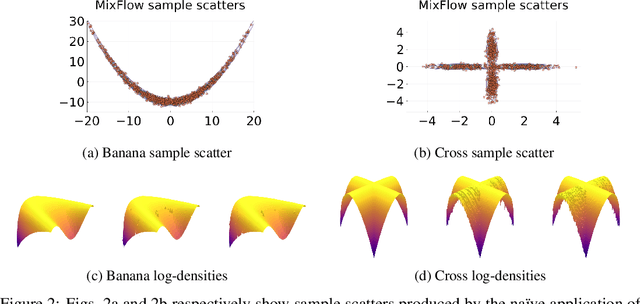Figure 2 for Embracing the chaos: analysis and diagnosis of numerical instability in variational flows