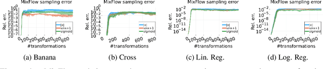 Figure 4 for Embracing the chaos: analysis and diagnosis of numerical instability in variational flows