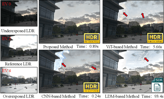 Figure 1 for GMODiff: One-Step Gain Map Refinement with Diffusion Priors for HDR Reconstruction