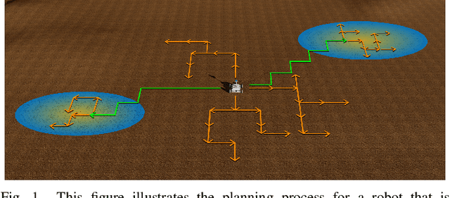Figure 1 for Probabilistically Informed Robot Object Search with Multiple Regions