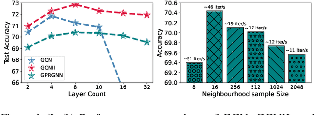 Figure 1 for Graph Ladling: Shockingly Simple Parallel GNN Training without Intermediate Communication