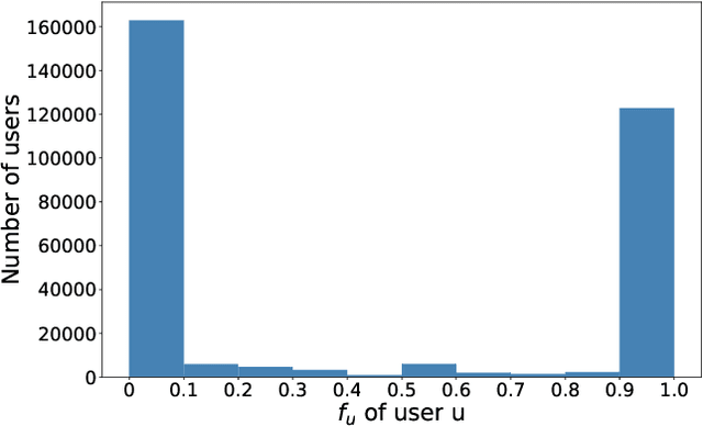 Figure 3 for DoubleH: Twitter User Stance Detection via Bipartite Graph Neural Networks