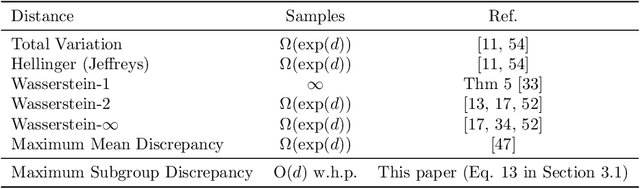 Figure 1 for Bias Detection via Maximum Subgroup Discrepancy
