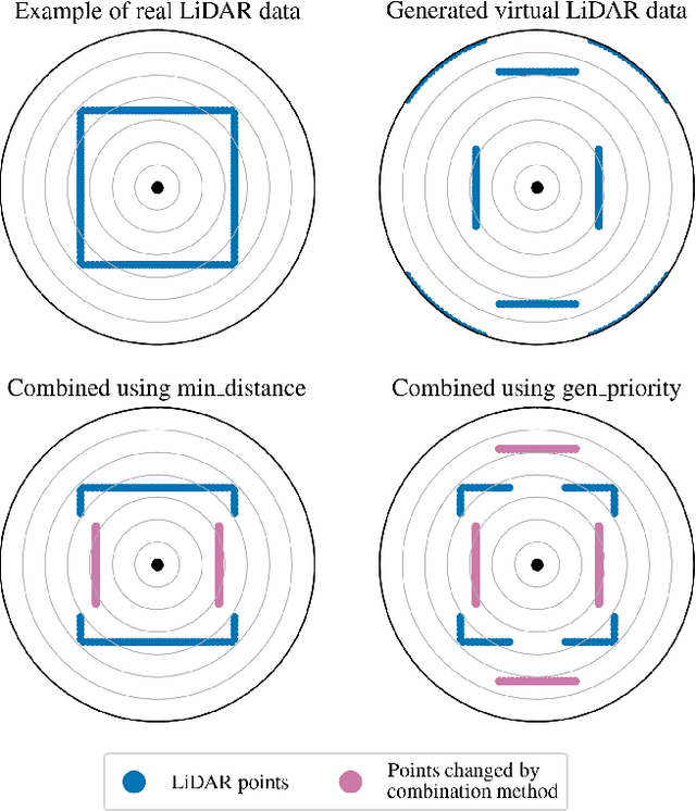 Figure 1 for Realistic Counterfactual Explanations for Machine Learning-Controlled Mobile Robots using 2D LiDAR