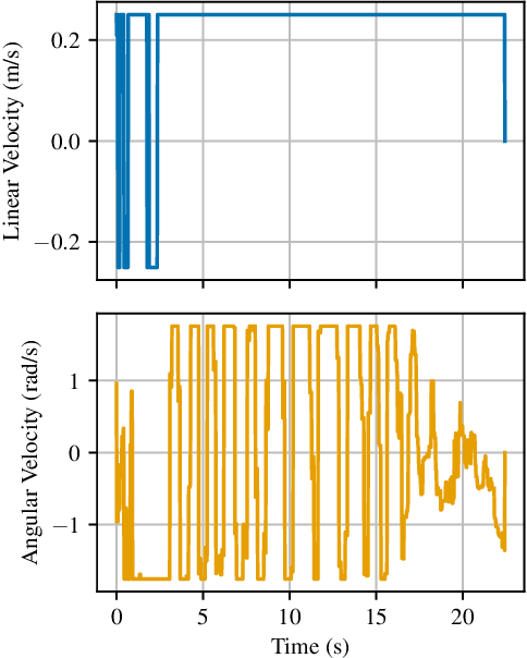 Figure 2 for Realistic Counterfactual Explanations for Machine Learning-Controlled Mobile Robots using 2D LiDAR