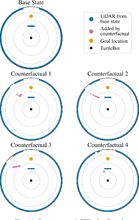 Figure 3 for Realistic Counterfactual Explanations for Machine Learning-Controlled Mobile Robots using 2D LiDAR