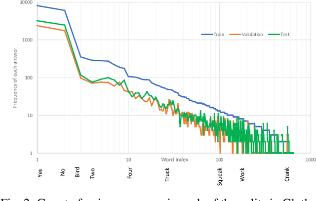 Figure 2 for Attention-Based Methods For Audio Question Answering