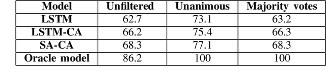 Figure 3 for Attention-Based Methods For Audio Question Answering
