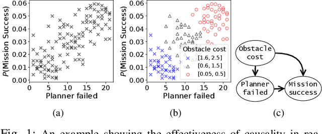Figure 1 for CaRE: Finding Root Causes of Configuration Issues in Highly-Configurable Robots