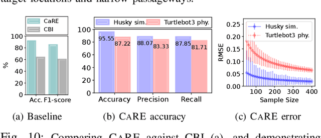 Figure 2 for CaRE: Finding Root Causes of Configuration Issues in Highly-Configurable Robots