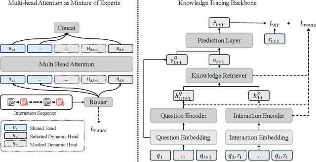 Figure 3 for RouterKT: Mixture-of-Experts for Knowledge Tracing