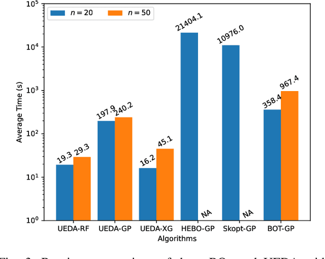 Figure 3 for Model Uncertainty in Evolutionary Optimization and Bayesian Optimization: A Comparative Analysis