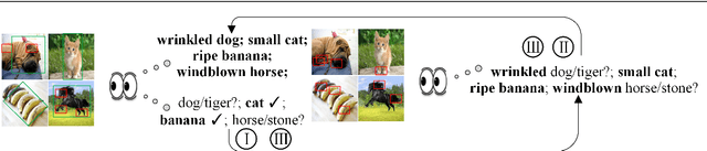 Figure 3 for Towards Robust Multimodal Learning in the Open World