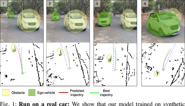 Figure 1 for NeuroSMPC: A Neural Network guided Sampling Based MPC for On-Road Autonomous Driving