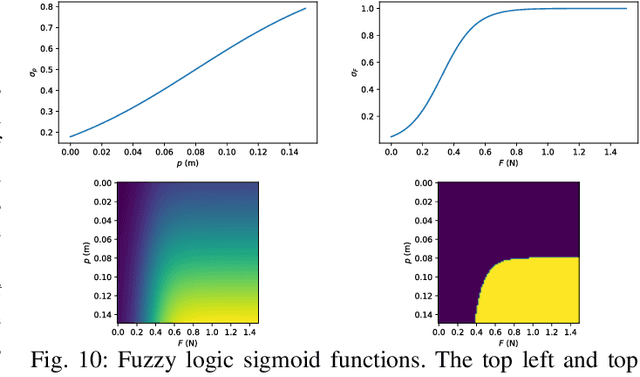 Figure 2 for Complete Autonomous Robotic Nasopharyngeal Swab System with Evaluation on a Stochastically Moving Phantom Head