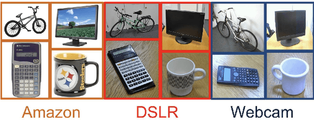 Figure 1 for Feasibility and Transferability of Transfer Learning: A Mathematical Framework