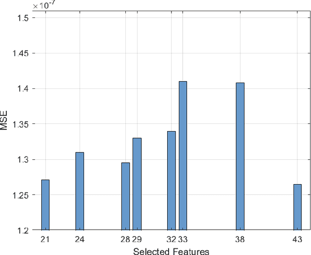 Figure 3 for A Bidirectional Gated Recurrent Unit Model for PUE Prediction in Data Centers