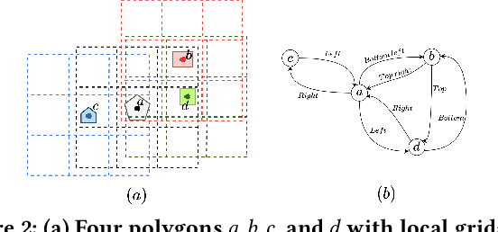 Figure 3 for KRAFT: A Knowledge Graph-Based Framework for Automated Map Conflation
