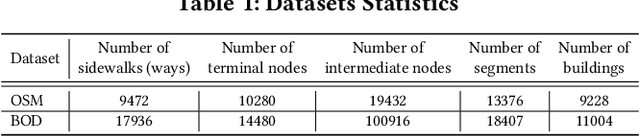 Figure 2 for KRAFT: A Knowledge Graph-Based Framework for Automated Map Conflation
